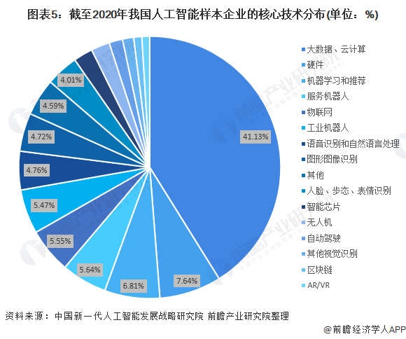 人工智能在自动化领域的市场趋势预测_人工智能在自动化相关领域的应用