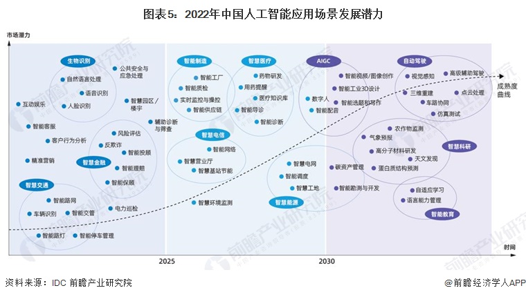 人工智能在自动化领域的市场趋势预测_人工智能在自动化相关领域的应用