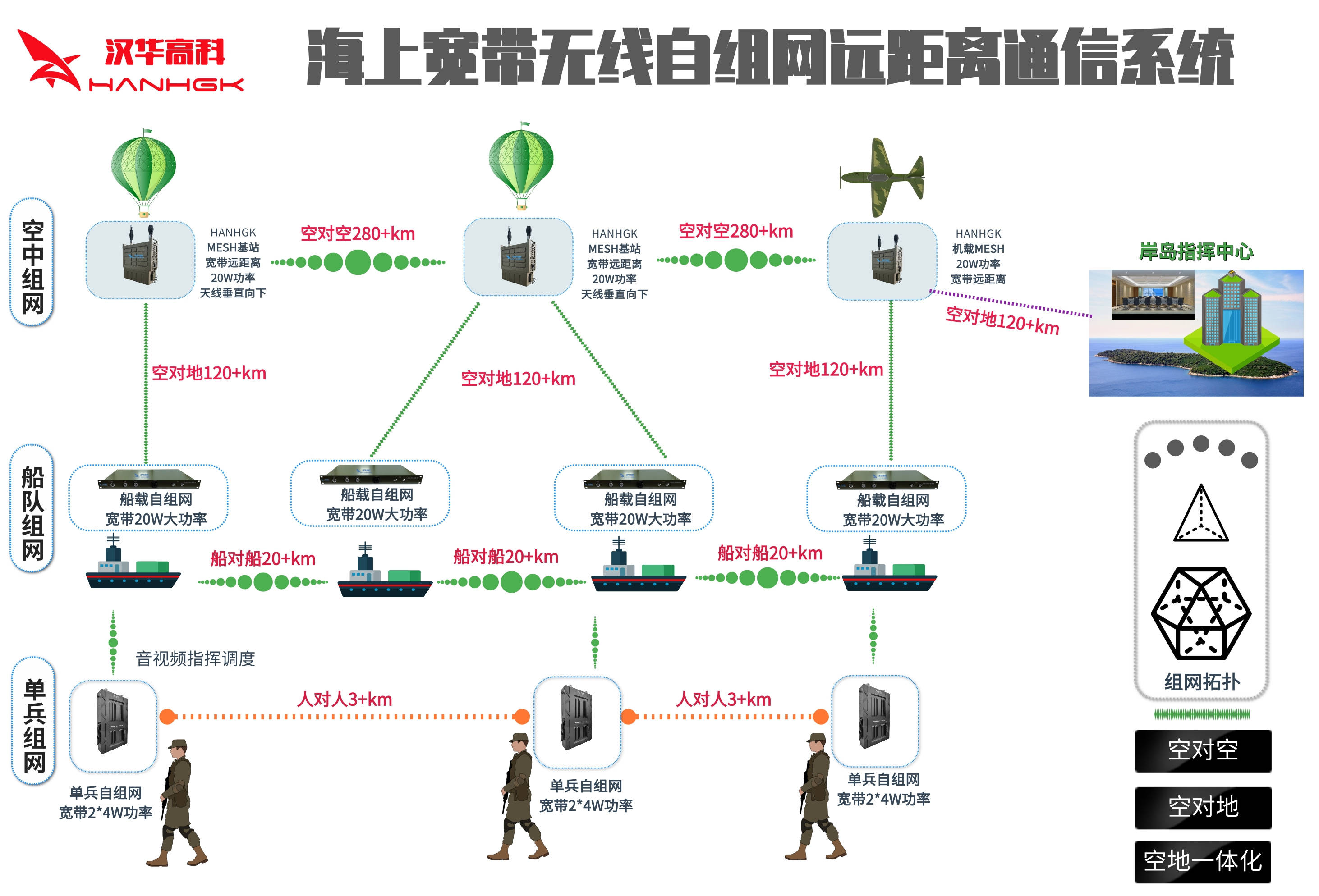 自动化系统集成的网络通信_自动化系统集成的工作