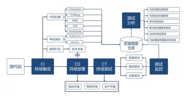 自动化在智能环境质量报告中的应用_自动化技术在环境保护中的作用