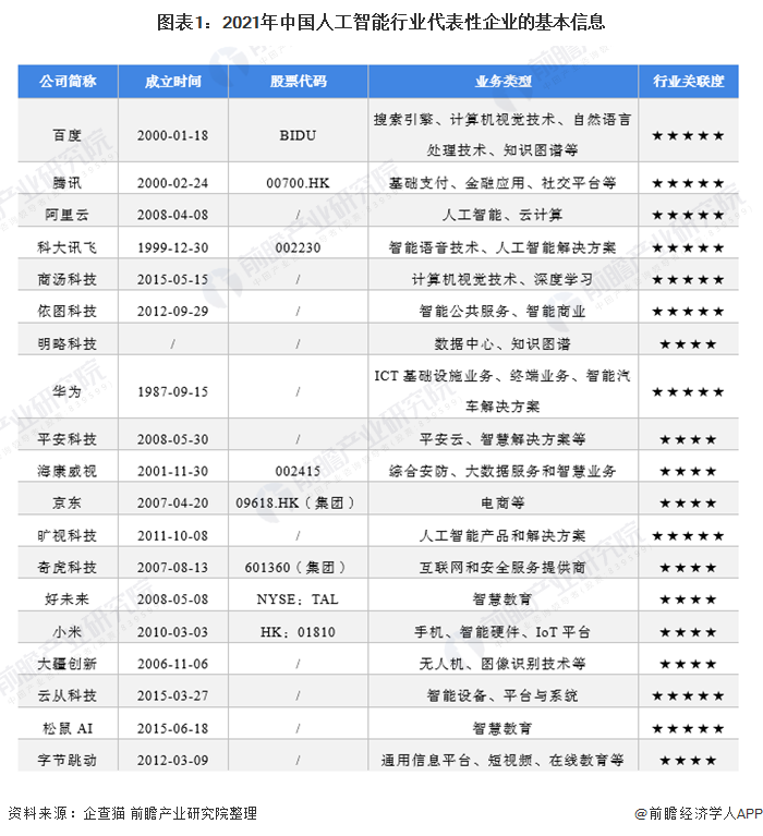 人工智能在自动化领域的市场增长策略_举例描述人工智能在自动化专业中的应用