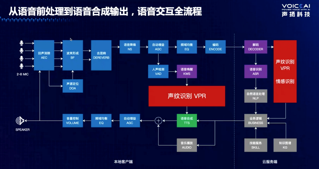 人工智能在智能语音识别中的应用_人工智能语言识别可以做什么