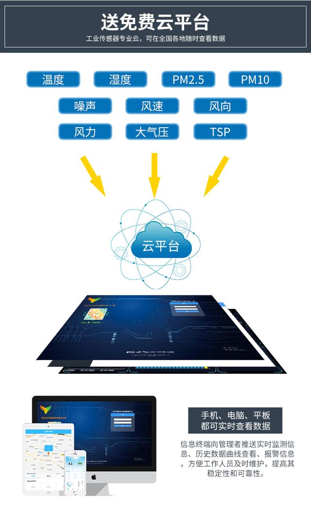 智能自动化在智能城市环境监测中的市场前景_智能环境监测系统研究意义