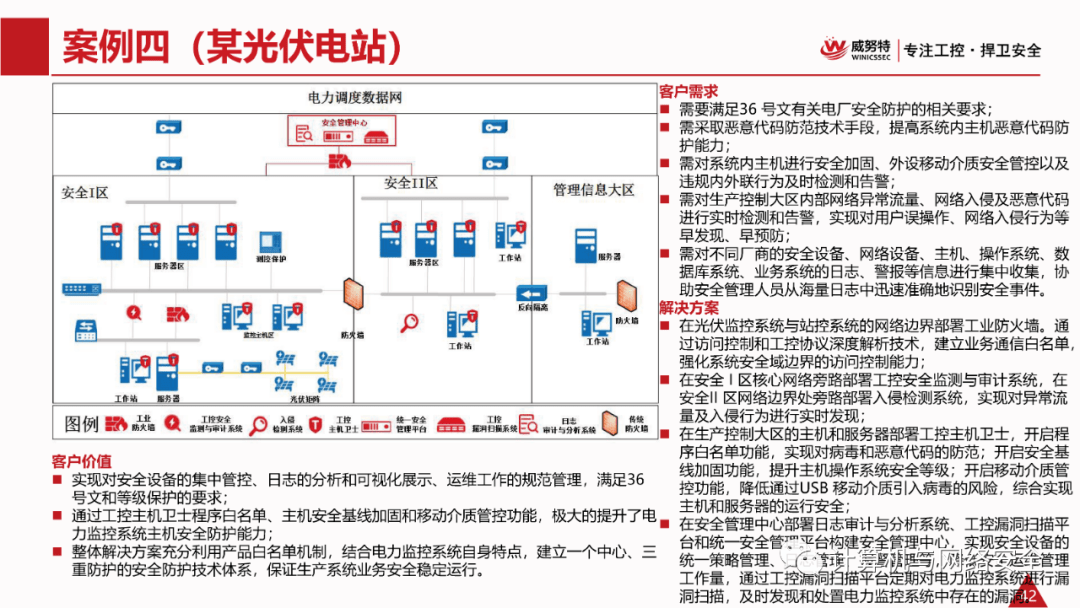 智能控制与安全技术的网络安全_智能控制系统与智能装备