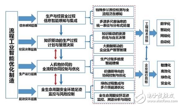 智能控制与安全技术的防护措施_关于智能控制技术的知识