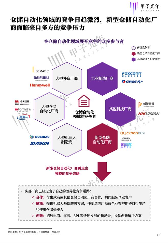 自动化技术在智能物流领域的市场分析_自动化在物流行业的应用