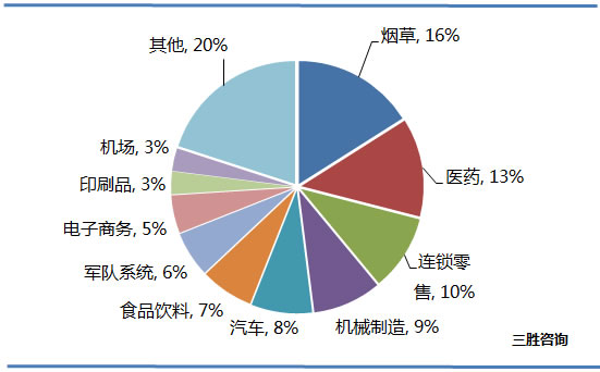 自动化技术在智能物流领域的市场分析_自动化在物流行业的应用