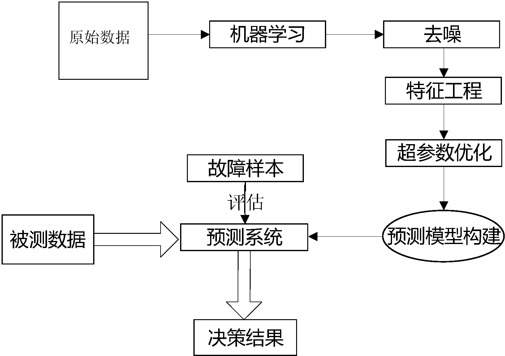 智能控制与故障分析的故障预测_智能控制系