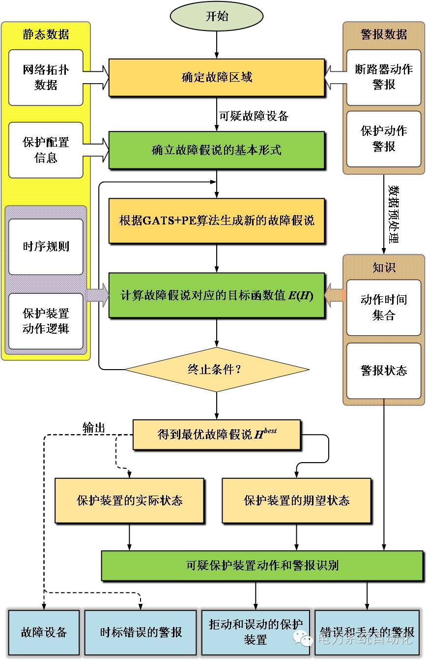 工业机器人控制电路的故障诊断_工业机器人电气控制系统