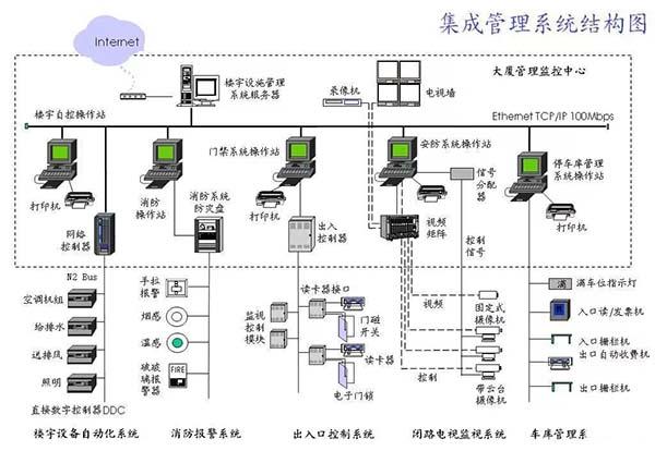 自动化在智能建筑室内空气质量控制中的应用_智能建筑设备自动化系统应具有哪些功能