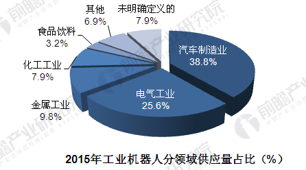 工业机器人的电路故障预测与健康管理_工业机器人故障处理