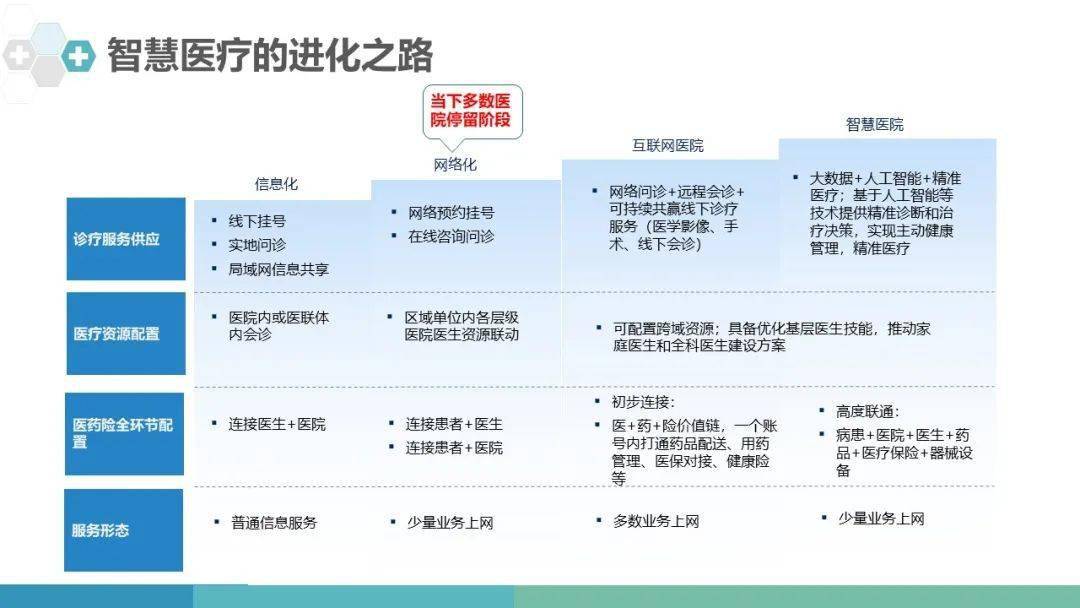 自动化技术在智能医疗设备中的市场前景_自动化在医学上的应用