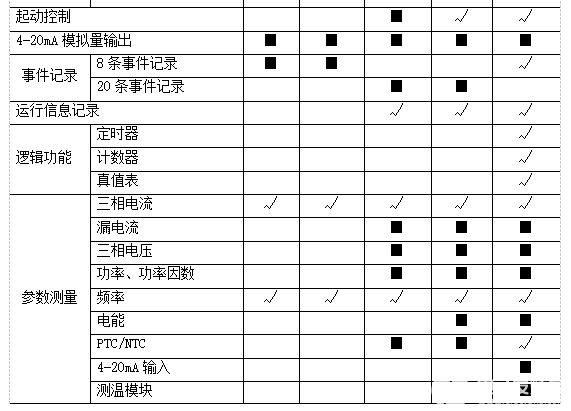 智能控制与维护技术的预防措施_智能控制给管理活动带来的机遇和挑战