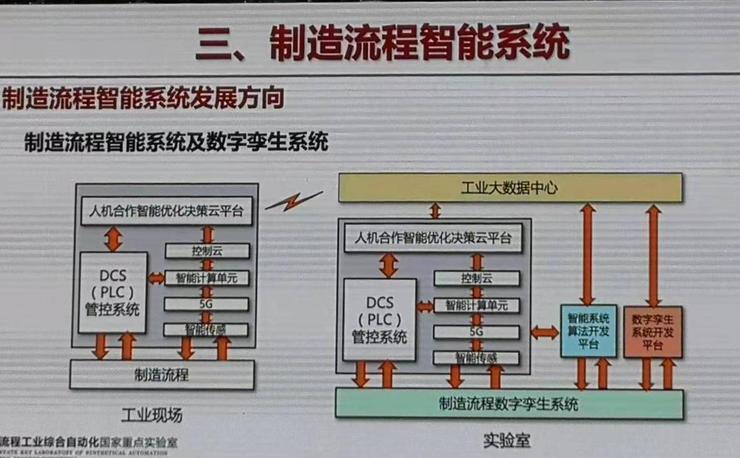 工业自动化在智能环境资源管理中的应用_工业自动化对环境的影响