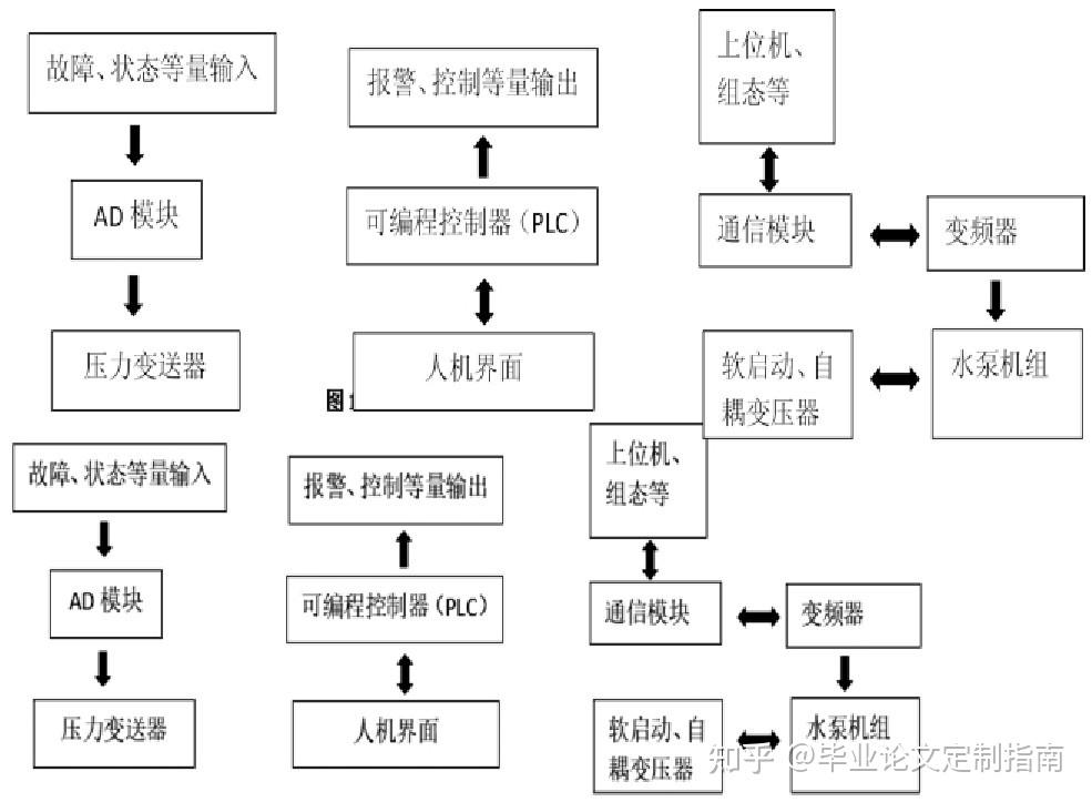 智能控制与测试策略的自动化校验_智能控制与检测技术的研究领域