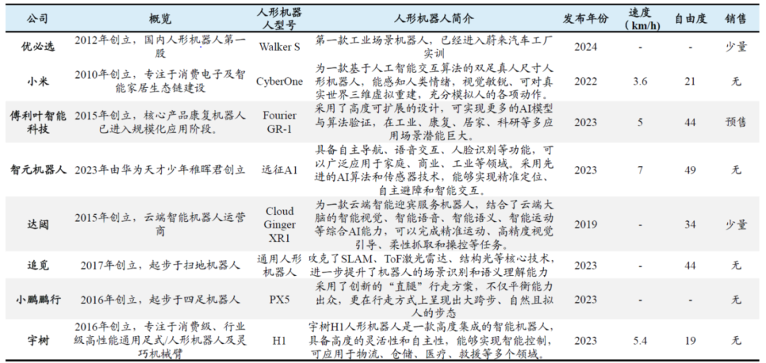 人型机器人在智能商业市场调研中的应用_人形机器人应用领域