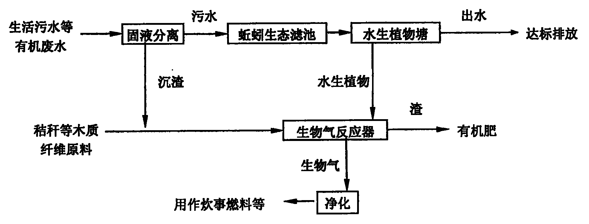 自动化在废水处理和回收中的技术进步_自动控制在污水处理中的应用