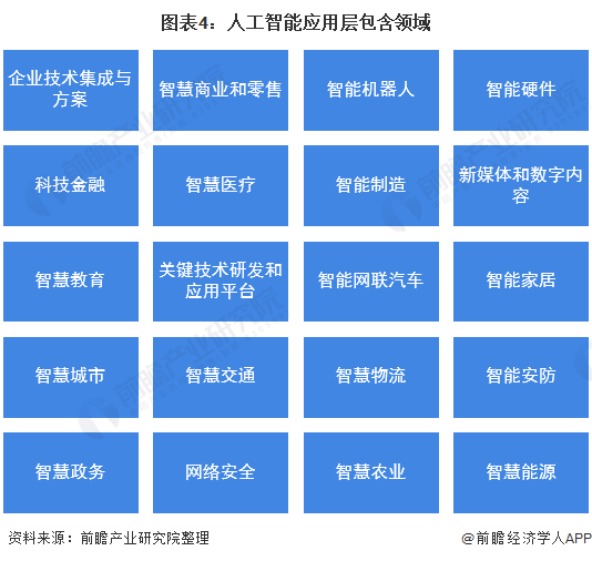 人工智能在自动化领域的市场增长动力_人工智能在工业自动化的应用