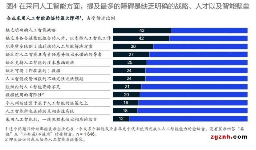 人工智能在自动化领域的市场增长动力_人工智能在工业自动化的应用