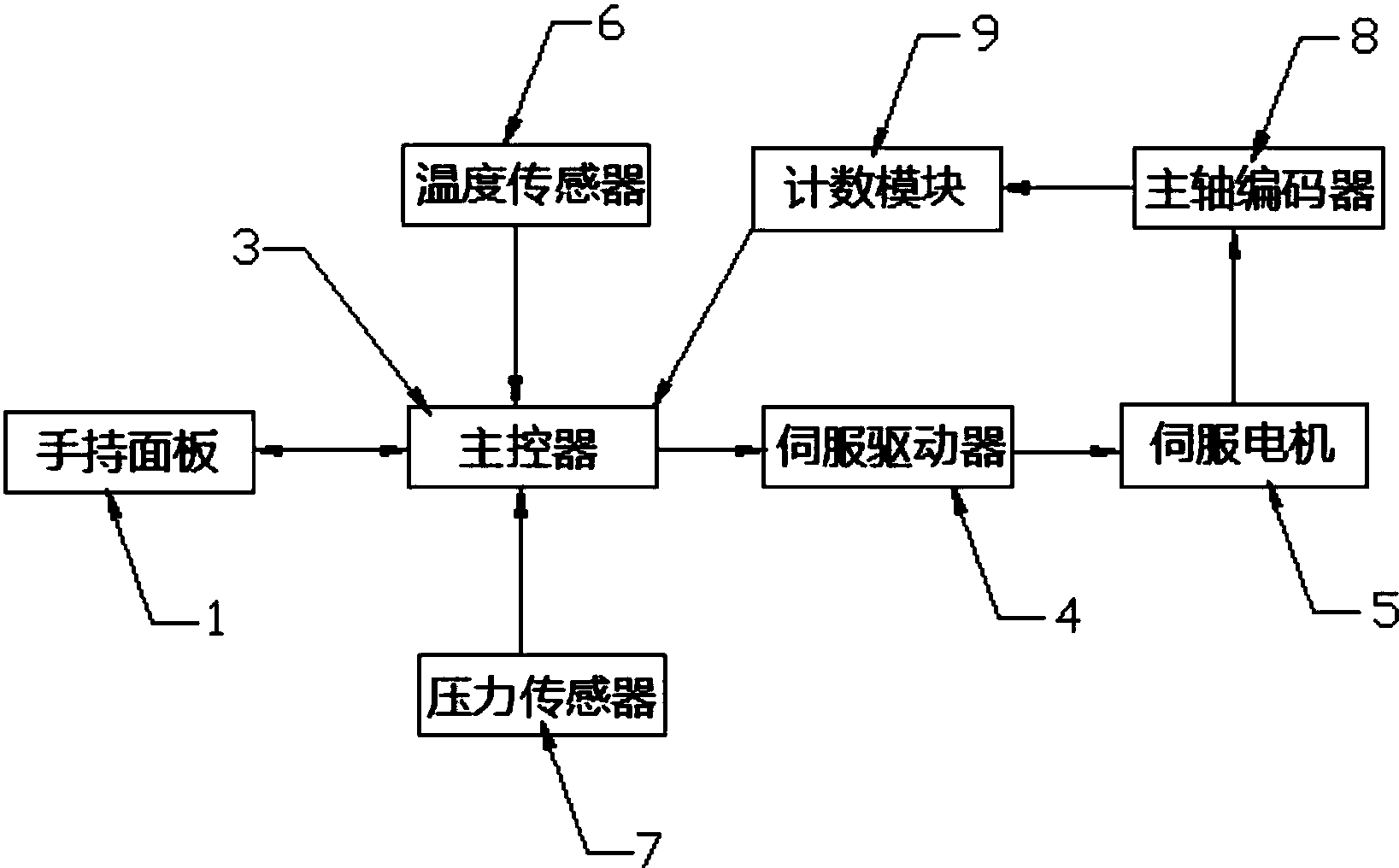 工业机器人的自适应控制电路_工业机器人自动运行