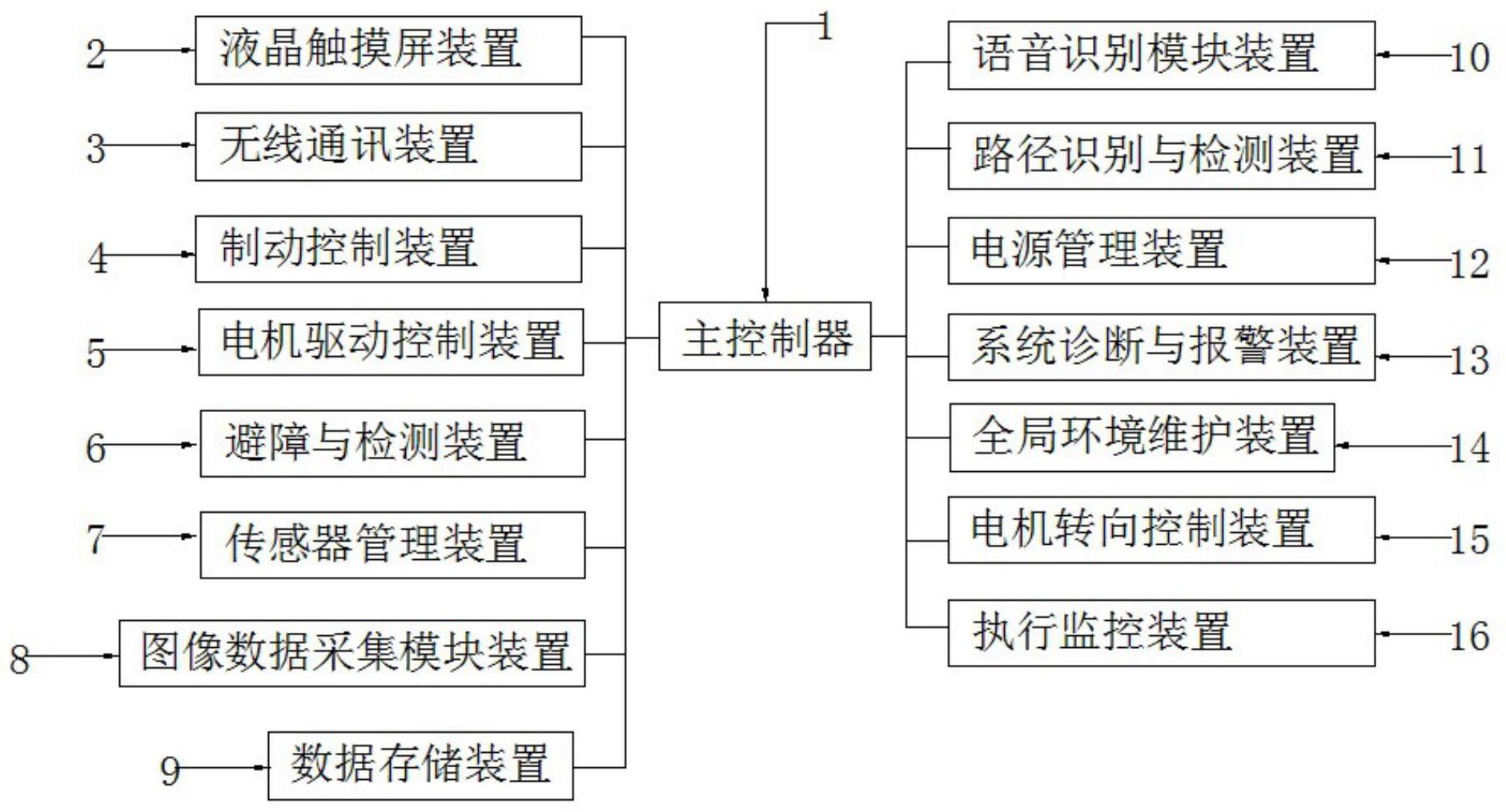 工业机器人的电路远程监控系统_工业机器人远程控制