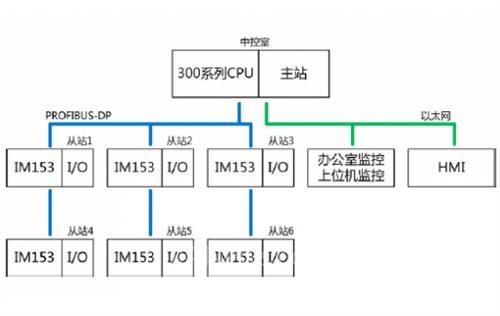 PLC控制的自动化喷涂机器人电路_喷涂机器人编程说明书