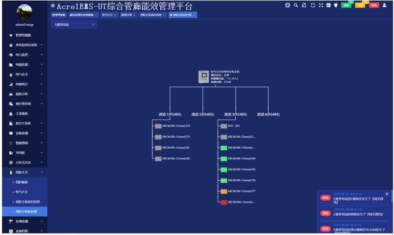 自动化技术在智能城市公共安全监控中的市场前景_自动化设备监控系统