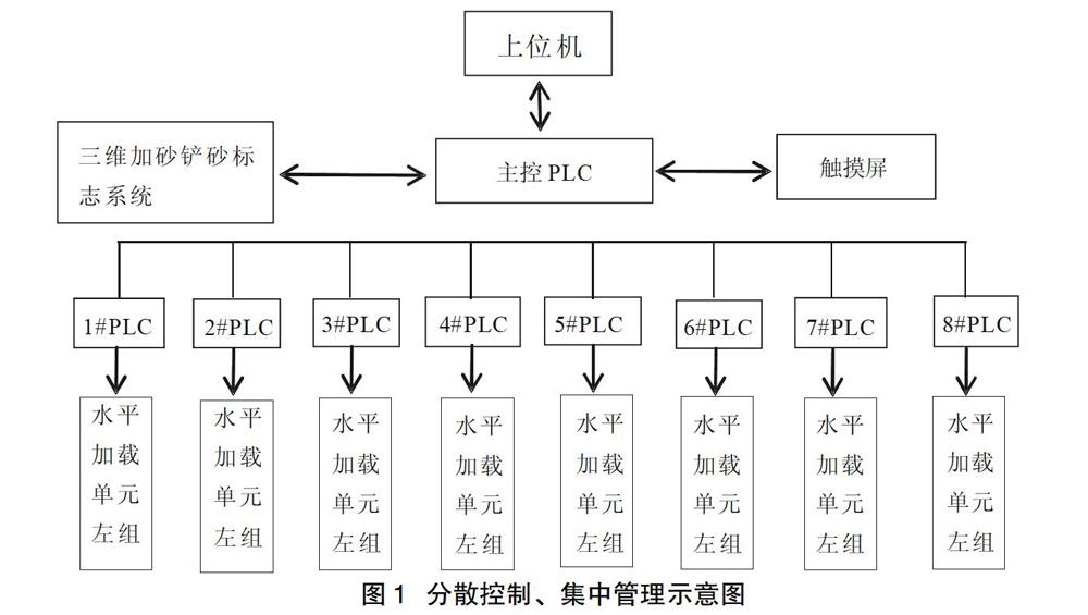 智能控制与验证技术的系统可靠性_简述智能控制系统具有哪些特点