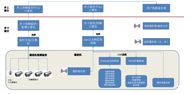 智能控制与故障分析的故障恢复_智能控制系统接线图