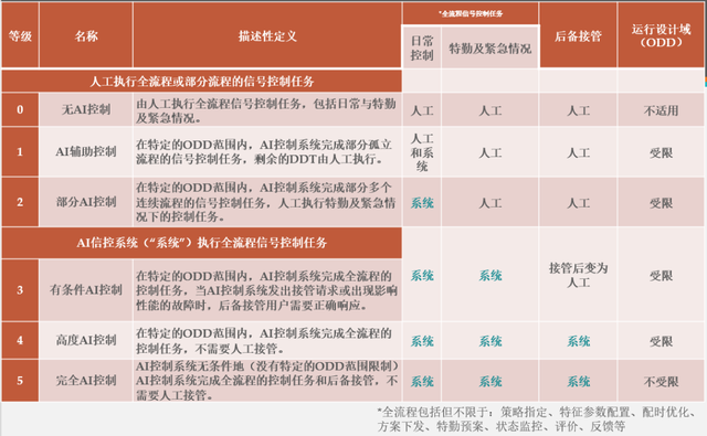 自动化在智能城市交通信号优化中的市场机遇_自动化交通信号与控制论文