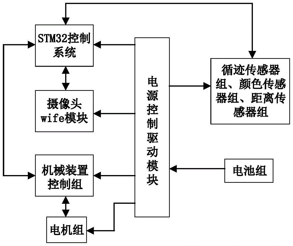 工业机器人的电路智能故障自愈系统_工业机器人发生故障的情况及处理方法