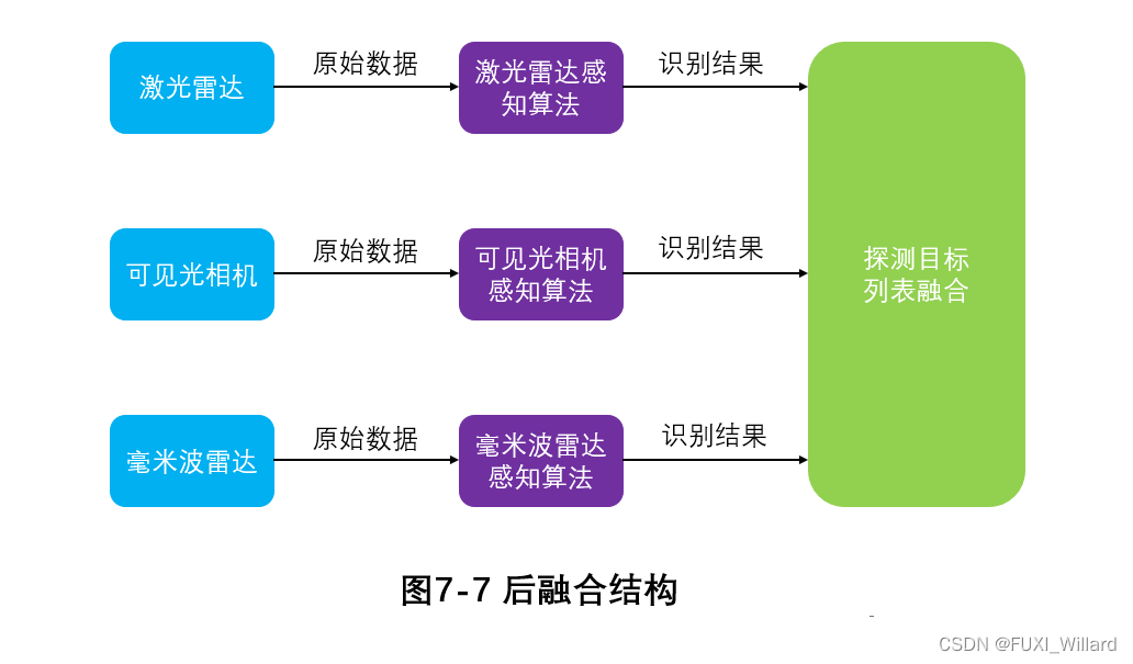 智能仪表的传感器融合技术_智能仪表的传感器融合技术包括