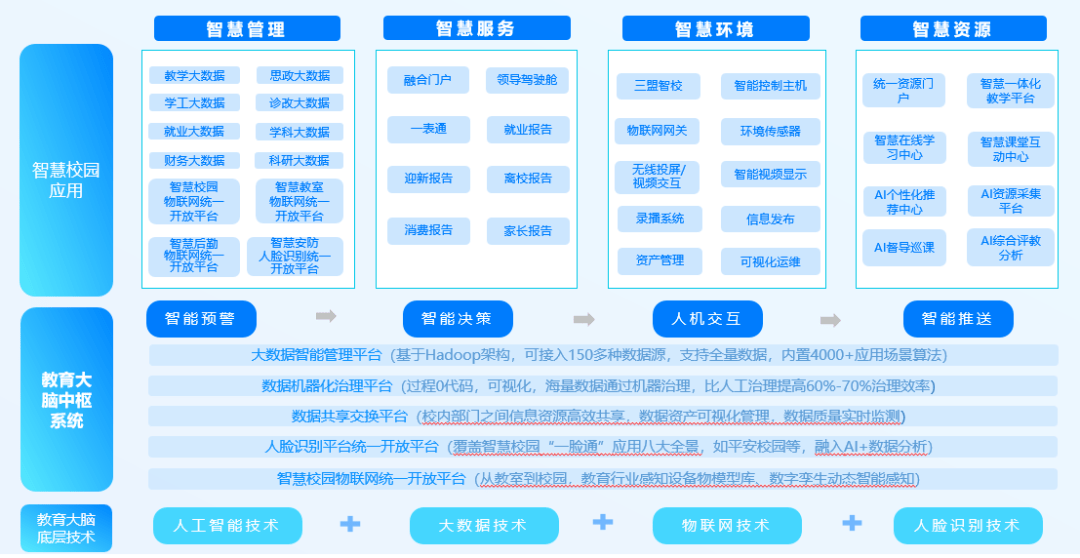 自动化在智能环境教育中的应用_自动化在智能环境教育中的应用论文