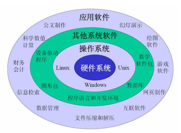 智能传感器的数据采集与处理_智能传感器的数据采集与处理方法