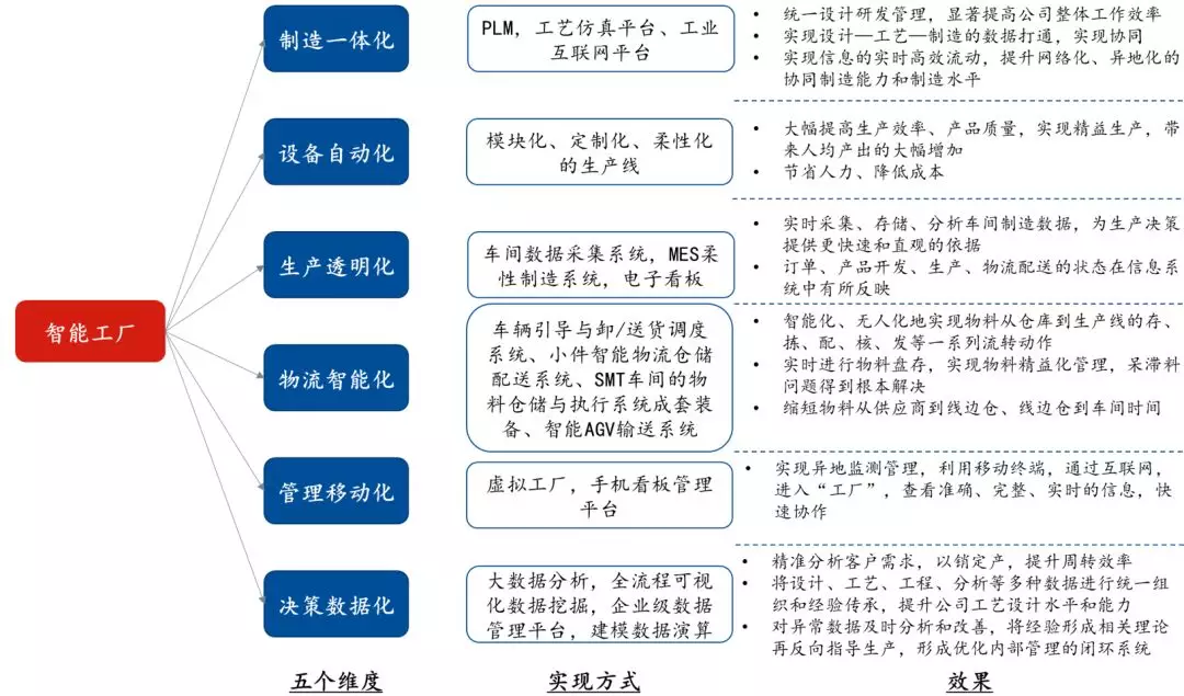 自动化在海洋工程行业的市场机会_自动化行业未来十年的发展前景