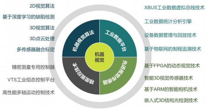 工业机器人在智能检测系统中的应用_工业机器人在智能检测系统中的应用研究