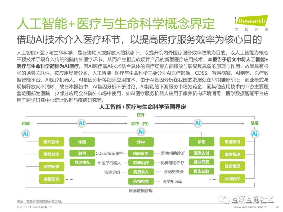 工业自动化在智能医疗研究和开发中的应用_自动化在医疗方面的应用