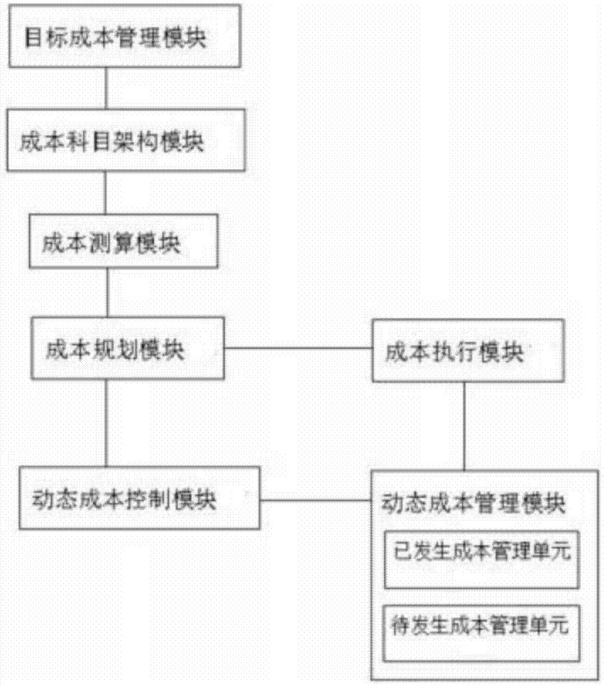 智能控制与项目管理的成本控制_智能控制研究的主要目标