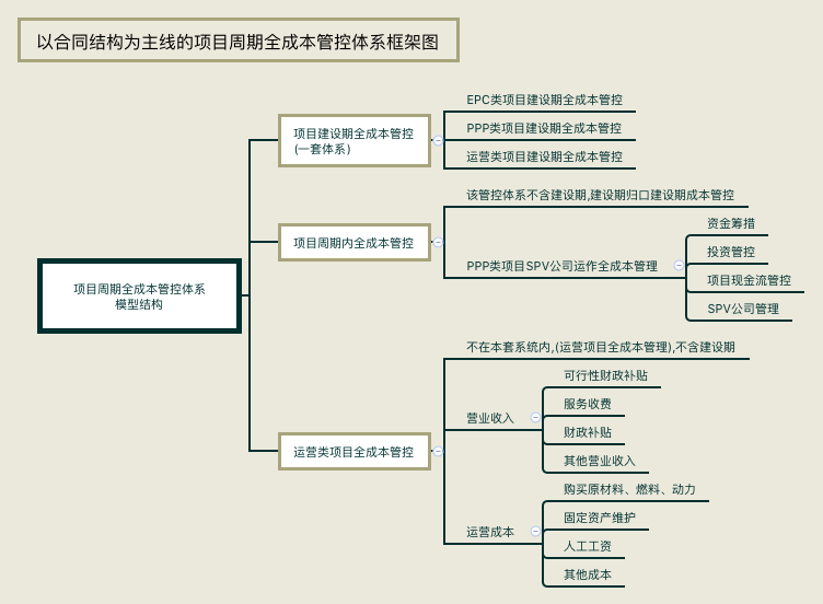 智能控制与项目管理的成本控制_智能控制研究的主要目标