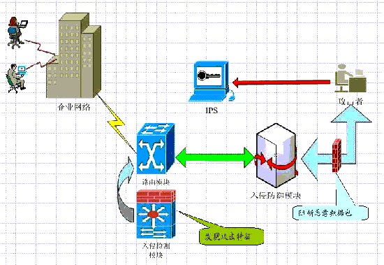 智能控制与安全技术的入侵检测_智能控制与检测技术的研究领域