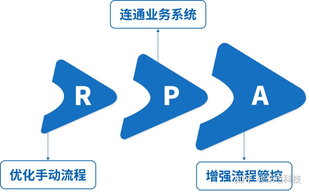 自动化在智能城市公共服务优化的市场机遇_自动化 智能化