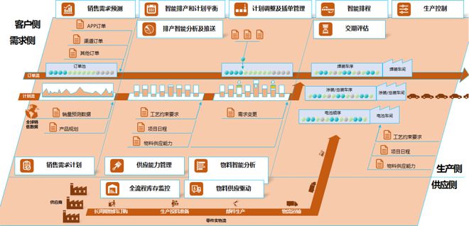 智能自动化在智能城市绿化系统的市场前景_智能园林绿化养护系统