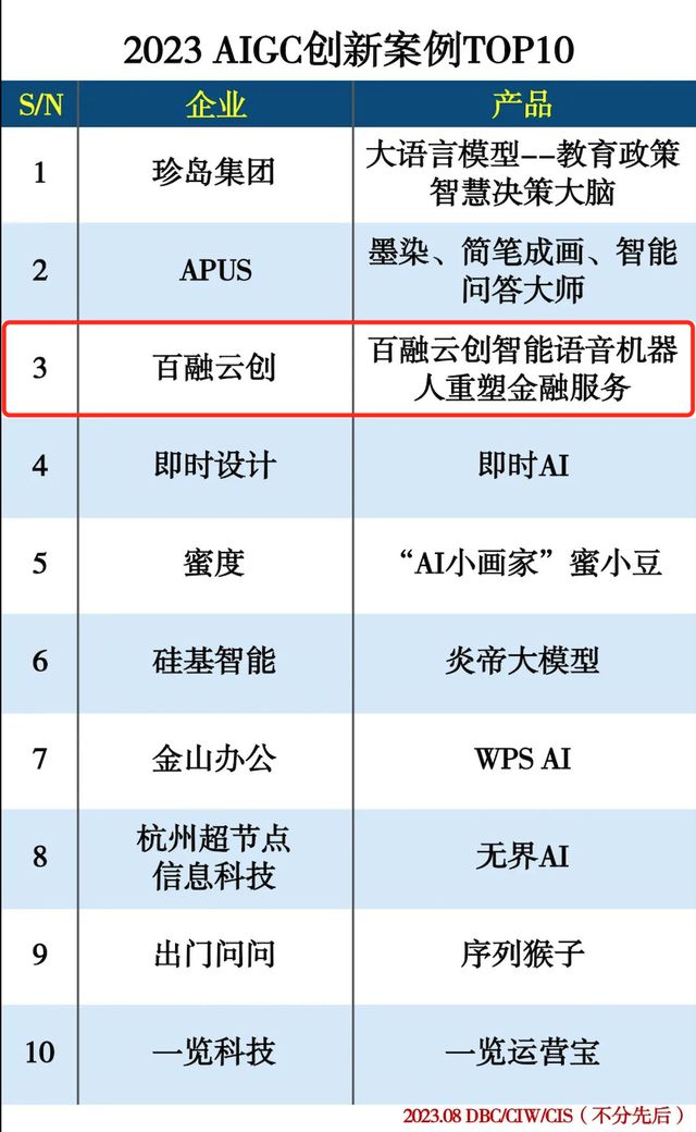 人工智能在自动化领域的市场创新案例_人工智能在自动化领域的市场创新案例研究