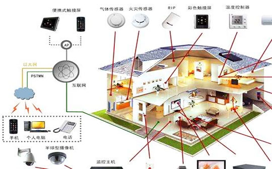 智能控制与优化方法的能效优化_智能优化方法及其应用