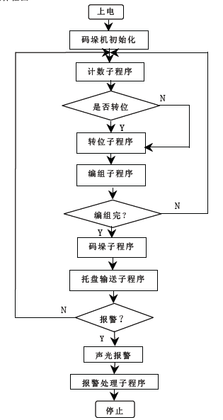 自动化生产线的流程优化_自动化生产线的流程优化有哪些