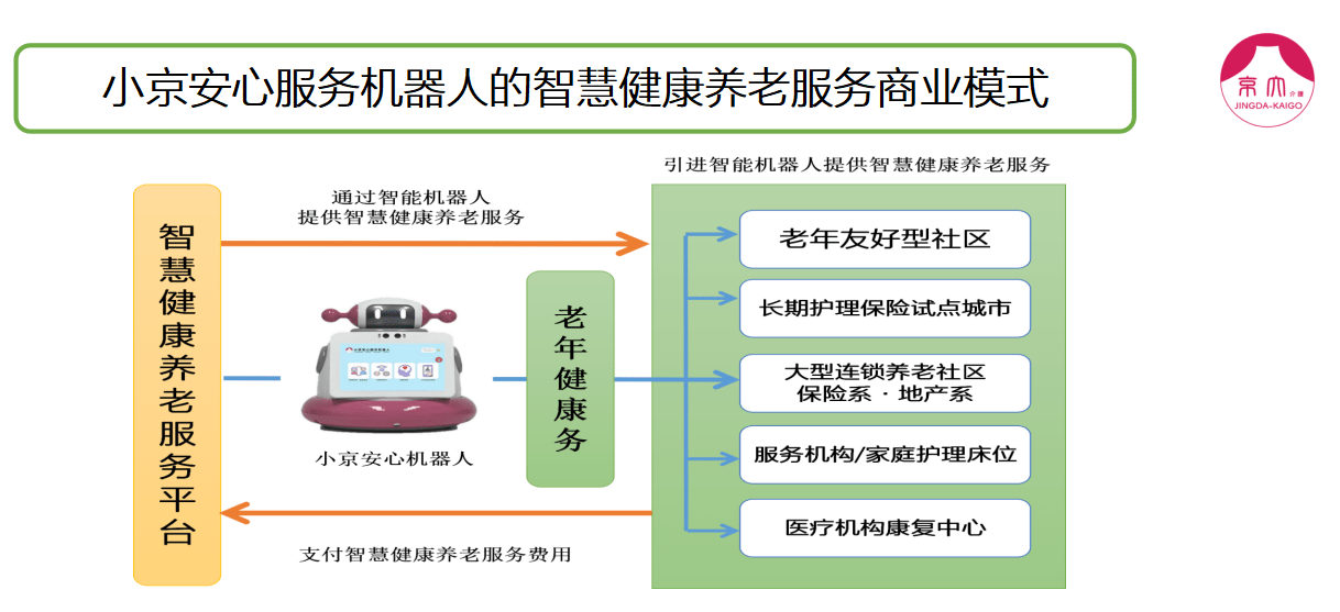 人型机器人在智能老人护理中的应用_人型机器人在智能老人护理中的应用论文