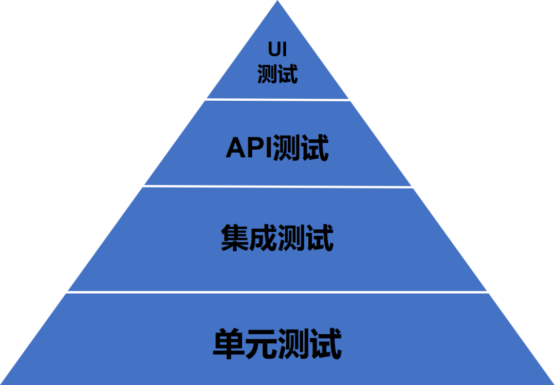 智能控制与测试策略的自动化反馈_智能控制与测试策略的自动化反馈意见