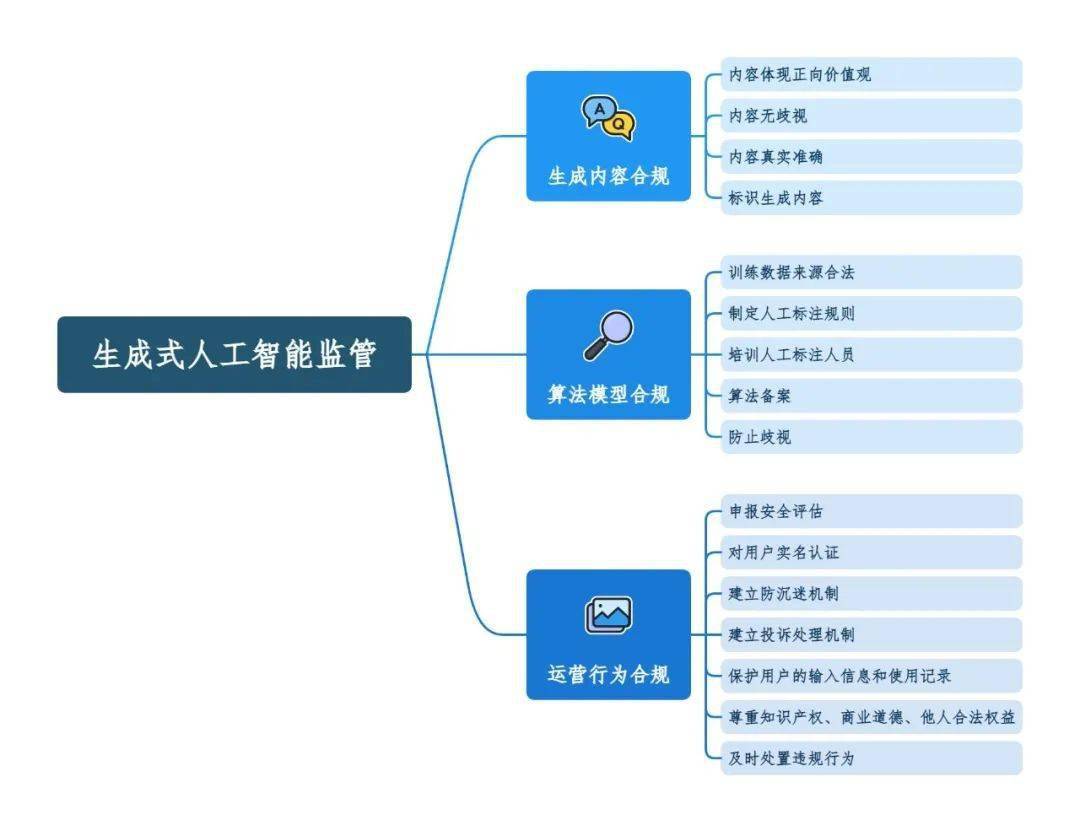 人工智能在智能法律合规监控中的应用_人工智能在智能法律合规监控中的应用论文