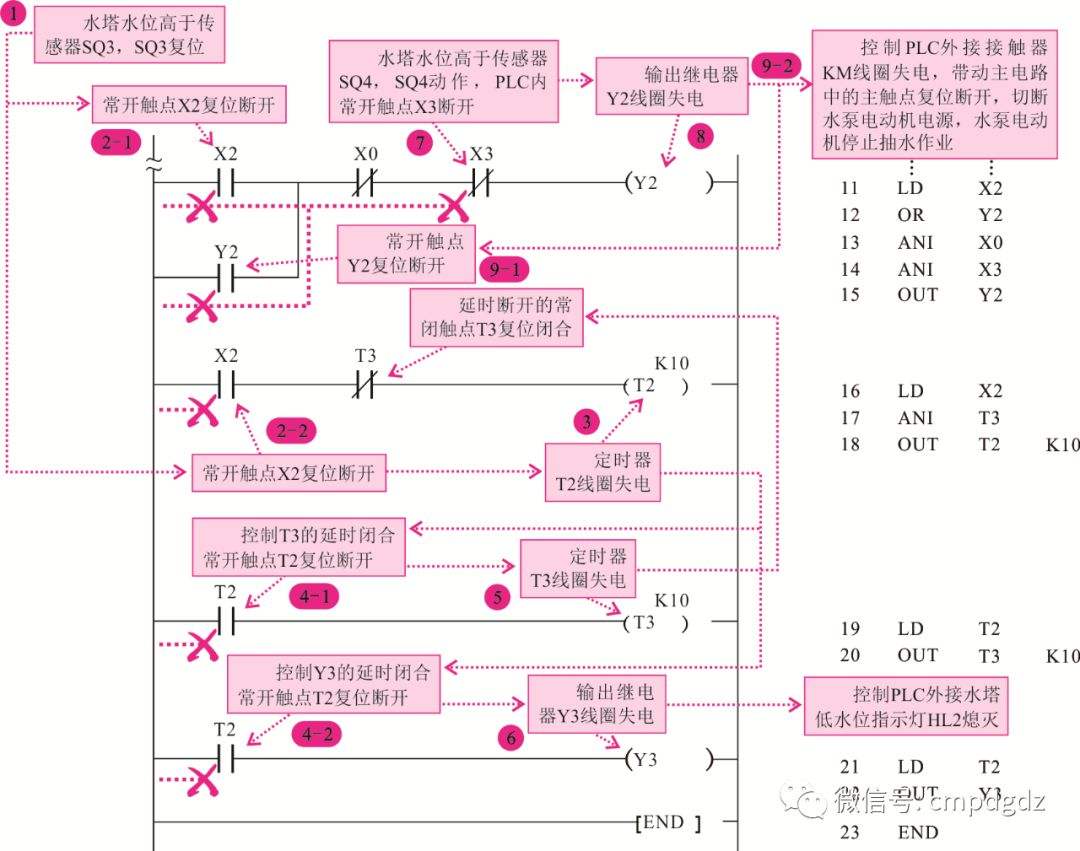 PLC控制的自动化雕刻机电路图谱_雕刻机控制器原理图