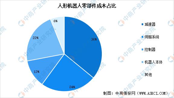 人型机器人在智能商业数据分析中的应用_人形机器人算法